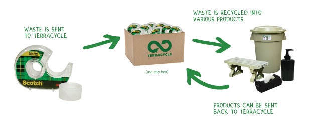 Main image for Scotch Tape Brigade®